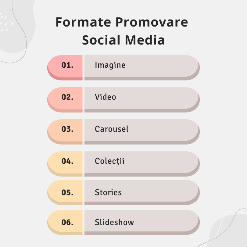 format promovare social media